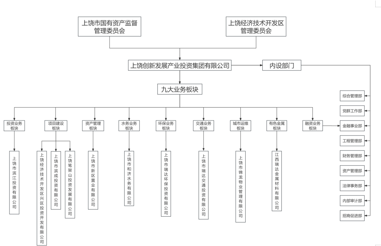 组织架构.png